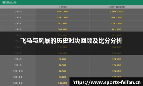 非凡体育官网